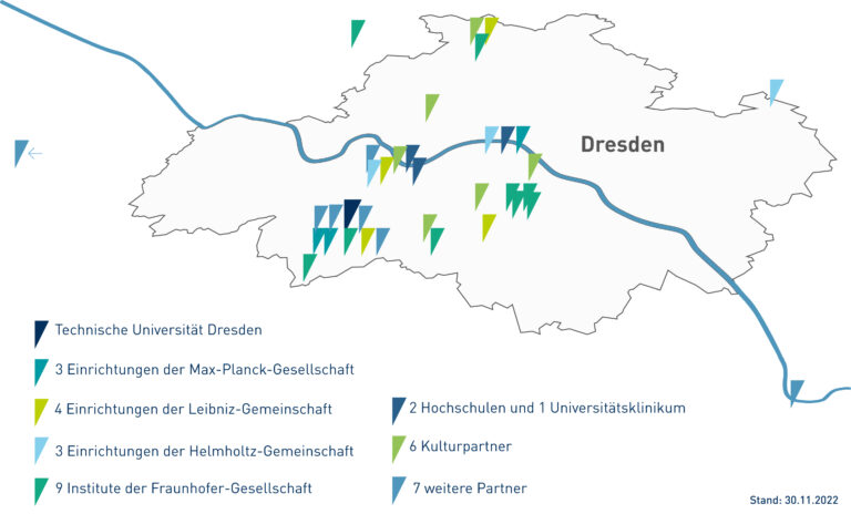 Übersicht der Partner des DRESDEN-concept in und um Dresden / Englisch: Overview of the partners of DRESDEN-concept in and around Dresden