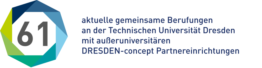 die Zahl 61 steht groß in einem achtfarbigen Signet, daneben steht aktuelle gemeinsame Berufungen an der Technischen Universität Dresden mit außeruniversitären DRESDEN-concept Partnereinrichtungen